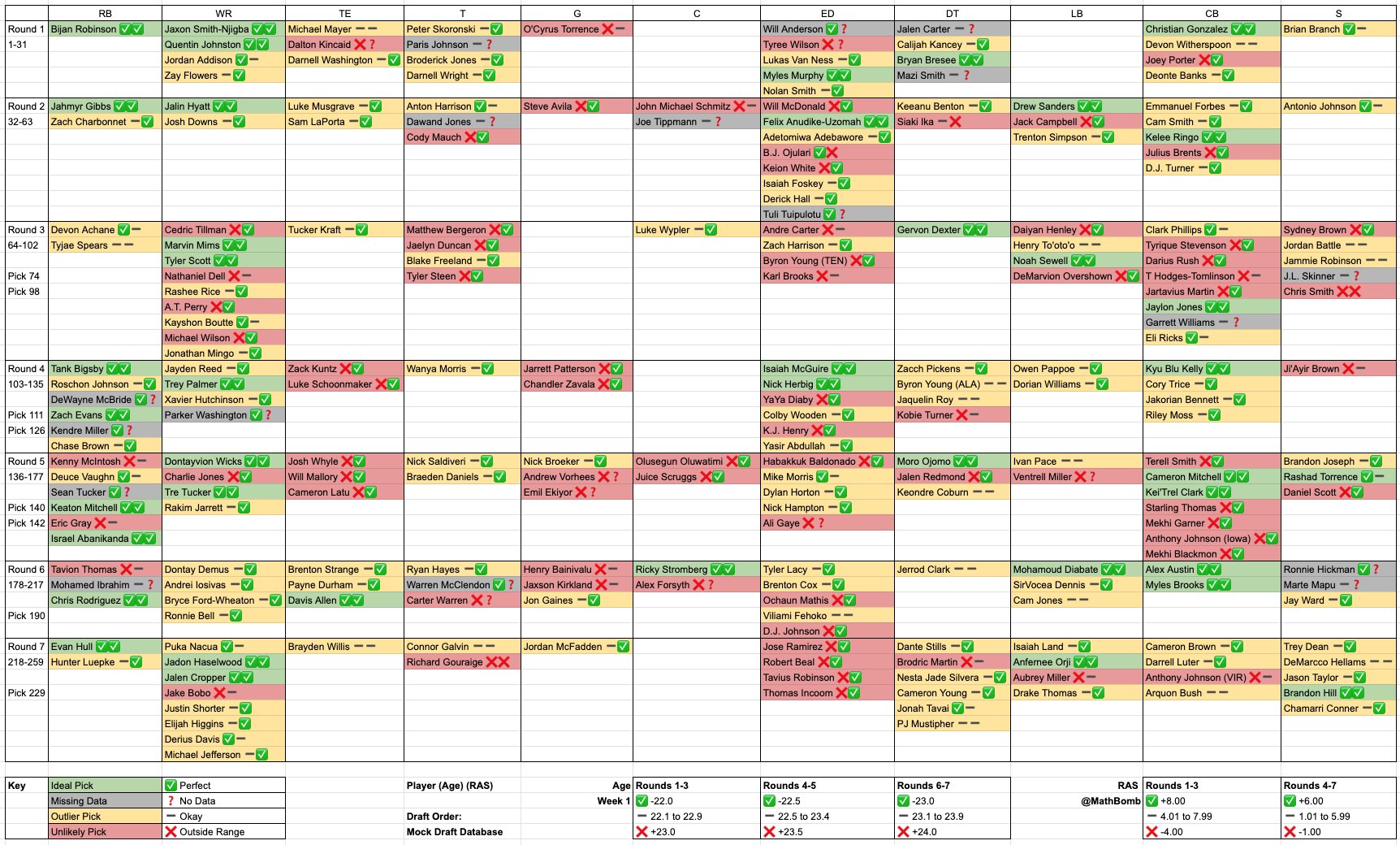 Jack Duffin on X: Updated #Browns Schedule Tracker Red