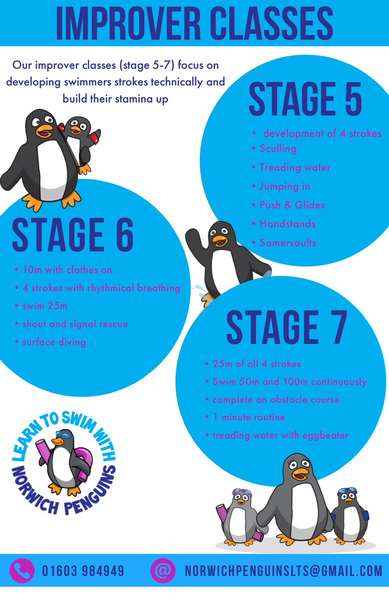 Norwich Penguins (@norwichpenguins) on Twitter photo IMPROVER CLASSES
Why not continue your children’s swimming and progress from stage 5-7 into competitive swimming?
Contact us on Norwichpenguinslts@gmail.com to find out more IMPROVER CLASSES
Why not continue your children’s swimming and progress from stage 5-7 into competitive swimming?
Contact us on Norwichpenguinslts@gmail.com to find out more