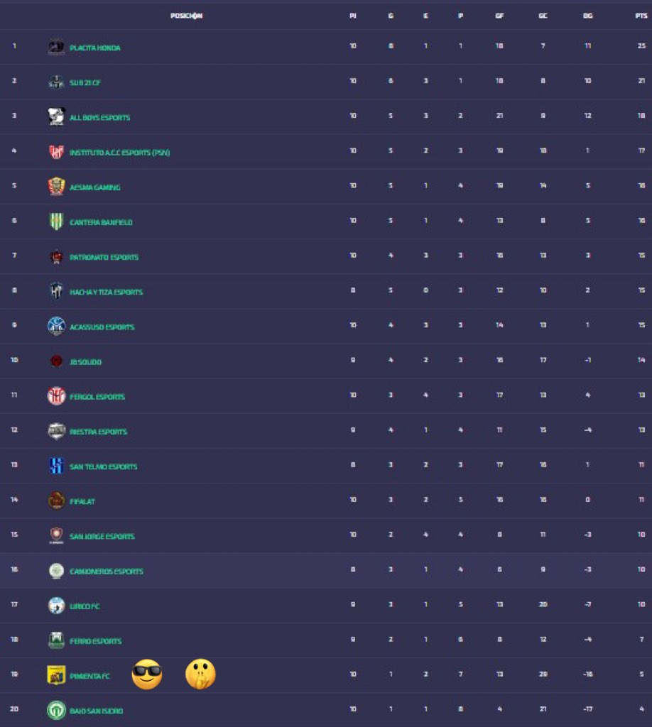 Pimienta Fc tweet media