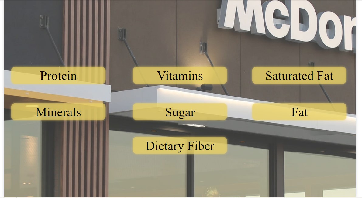 Ige_Ab's tweet photo. After a month of extensive training from @NgSidehustle on data analysis, I am pleased to be working on my first task in the first week of four weeks. This was done alongside seven other data analysts. This is a dataset of @McDonaldsUK 

#DataAnalytics https://t.co/uy3FzJB4b1