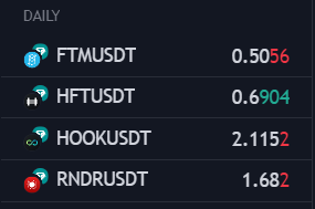 Current watchlist for today. 
- $FTM is definitely at a good price on W1
- $HFT break out of the down trendline
- $HOOK break out of the down trendline and profit rotation from $ID
- $RNDR Elon promoting the value of GPUs and AI tech more and more