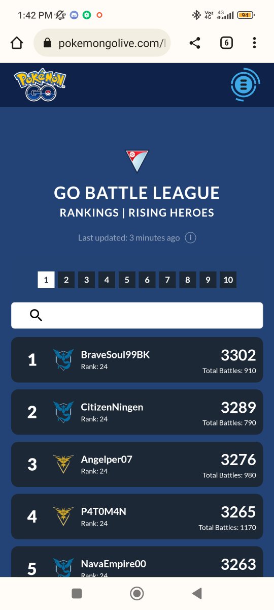 TOP ONE  de GBL, el número 1 en el leaderboard 🥳🥳, se logro la hazañas caballeros. Una larga travesía 🙌🏽🙌🏽🔥👊🏾🇨🇱🇨🇱
#GBL #Pokemon #PokemonGO #leaderboard #GOBattleLeague #pvp