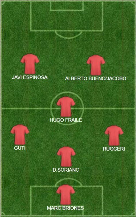 reyyblanco's tweet photo. 🐷🐷

La posible alineación de Porcinos FC para el siguiente Split

Opiniones👀👀 https://t.co/sJbeFSA1Wm