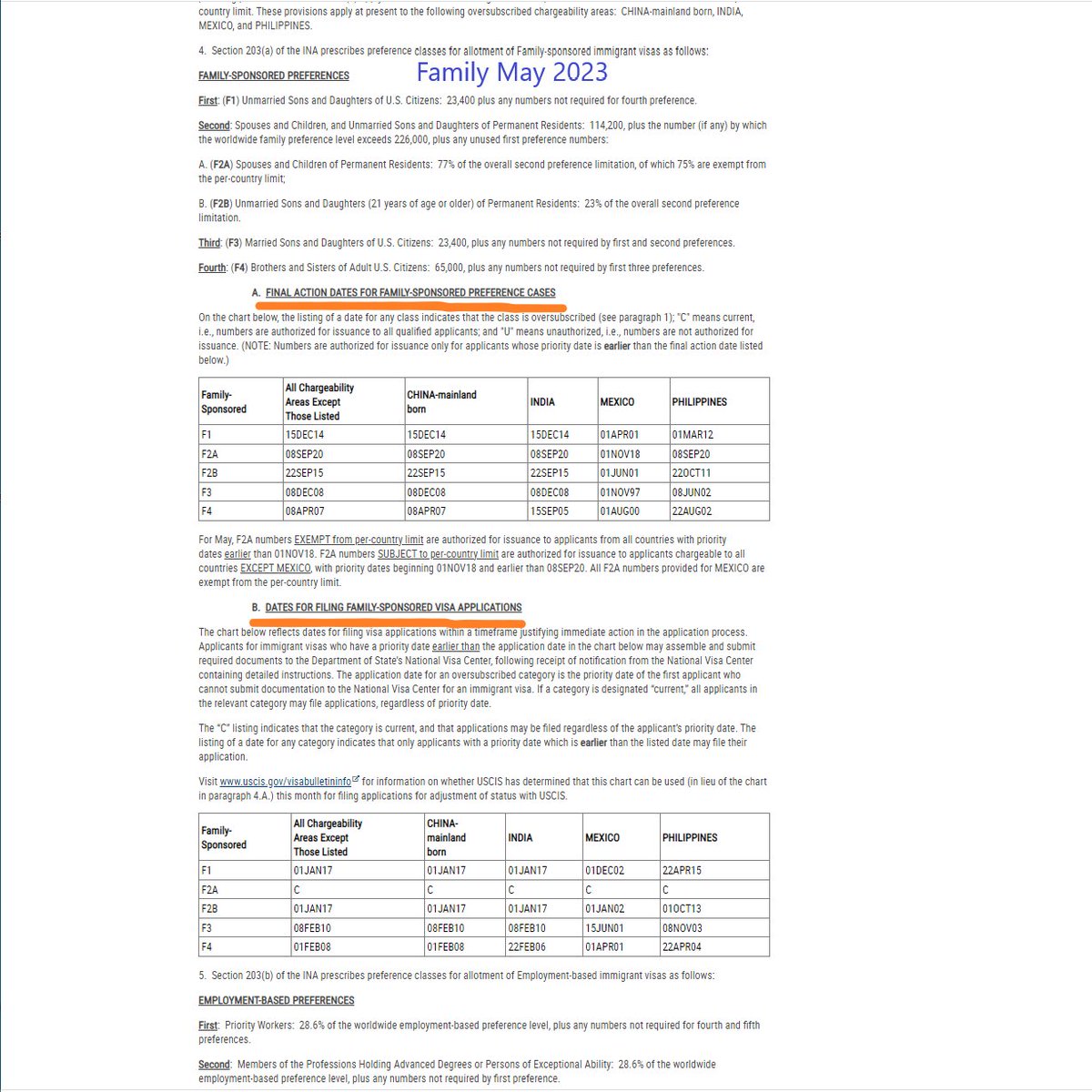 jayw_u's tweet photo. May 2023 Visa Bulletin
No good news to share other than EB-3 (China) with forward movement to April 2019.
I-485 F2A can still be filed in May.
#visabulletin #ebbacklog
https://t.co/jtTW7ltYmW https://t.co/6eg5Ctend0