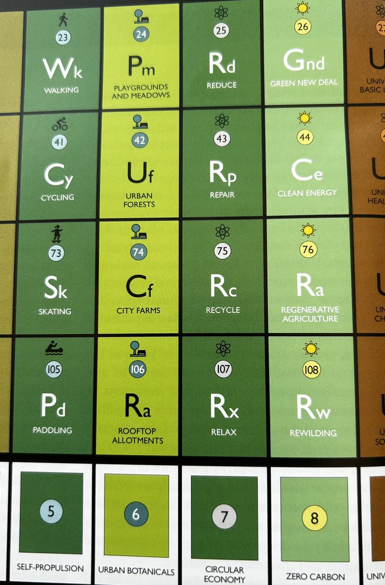SuzanneRastrick's tweet image. 🧩 It’s #GreenerAHP week in England from 17 April

🧩 Some of the ‘elements’ from an artwork ‘The Periodic Table of a Feasible Utopia’ by @Davidsgoldblatt published by @theRSAorg resonate in the #NHSNetZero journey

@GreenerNHS @SusHealthcare