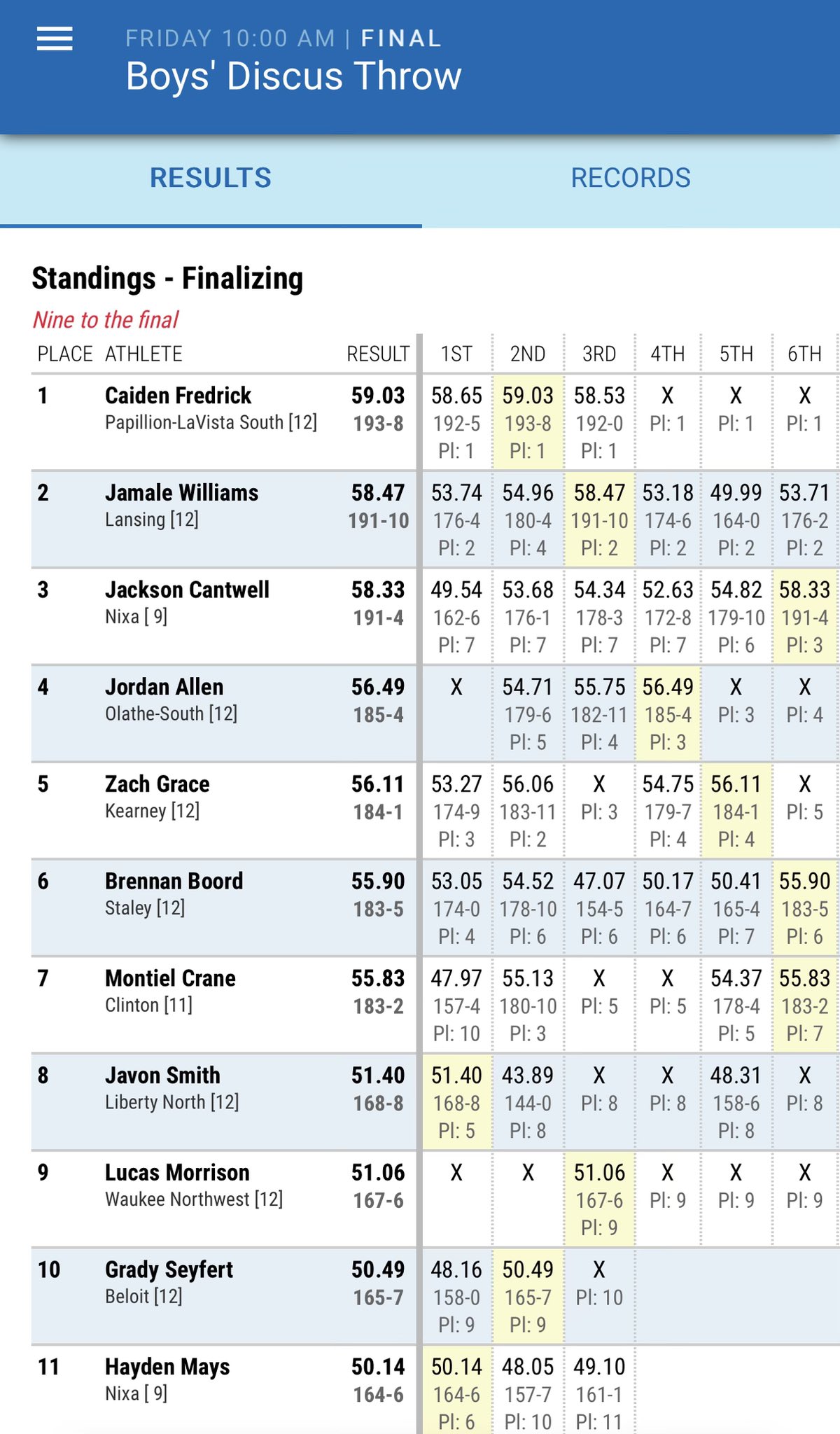 Milesplit Time 48 - 1e4jnat
