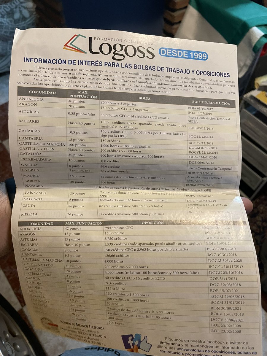 nihlaski's tweet photo. Abriendo melones: Otro gran cáncer para nuestra profesión es el alto valor que se le da a una formación continuada acreditada con una oferta en la que organizaciones privadas (vinculadas a universidades o sindicatos) son las que dan los precios más bajos para esa “formación”. https://t.co/AnFugTDEnT