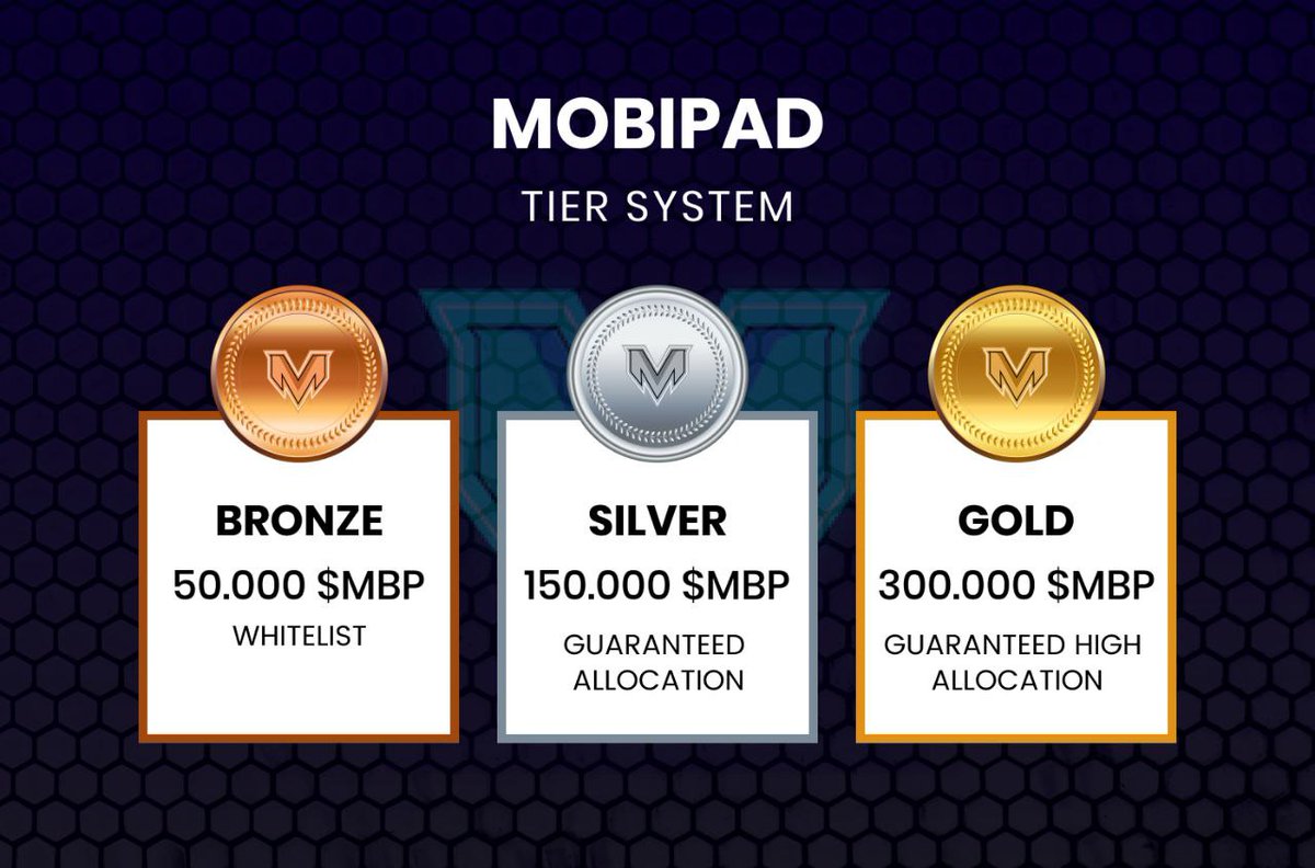PadMobi's tweet photo. 📣 Exciting news for our investors! Introducing our new tier system for the upcoming IDO! 🚀

🔹 Bronze Tier: Stake 50k MBP
🔹 Silver Tier: Stake 150k MBP
🔹 Gold Tier: Stake 300k MBP  

Secure your spot and enjoy exclusive benefits at each level! 💎 #Crypto #IDO #Launchpad https://t.co/Z4Ms57Ofjc