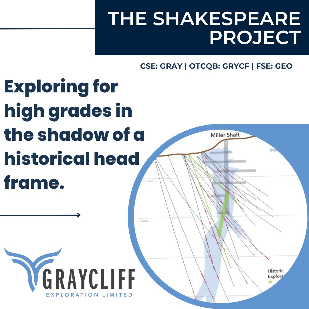 GraycliffExplor's tweet photo. The Shakespeare Project is located in the area of the historic Shakespeare Gold Mine, 88 km west of Sudbury, Ontario. 

Take a look at some of the highlights from this project on our website ➡️https://t.co/vPYrGwPrs5

$GRAY $GRAY.C $GRYCF https://t.co/5XwPBNl2FZ