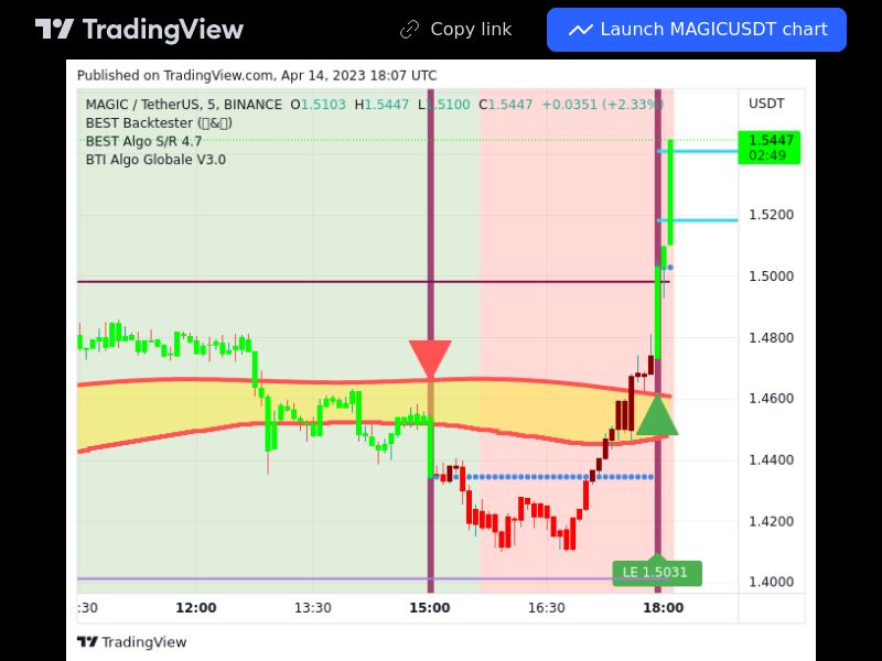 TradingView trade MAGIC 5 minutes