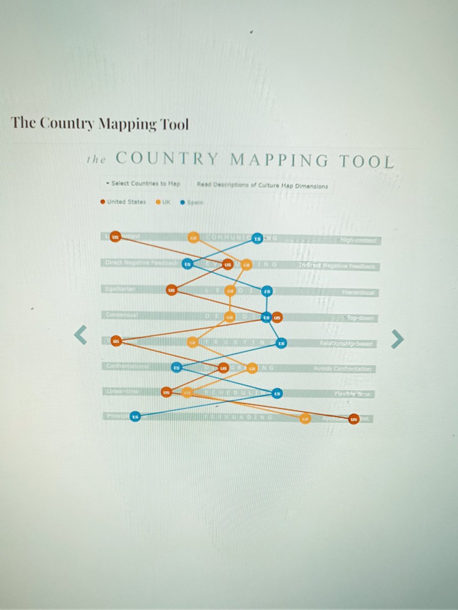 Esther_ColladoF's tweet photo. The Culture Map. Truly insightful. Some interesting tools online too. https://t.co/5kdA1VE1p9 #culturemap #erinmeyer https://t.co/MWhMizmVyg