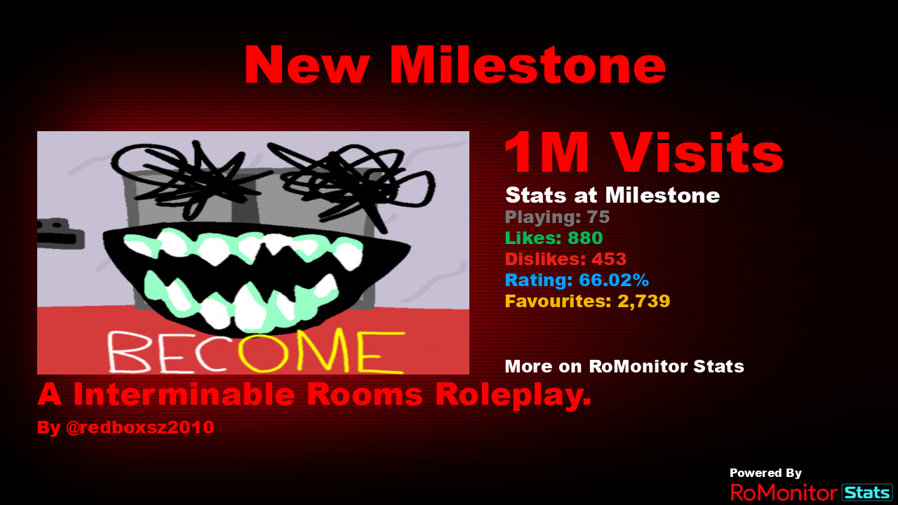 RoMonitor Stats on X: Congratulations to Roblox History Museum