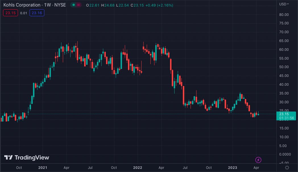 KEDM.com on Twitter: 