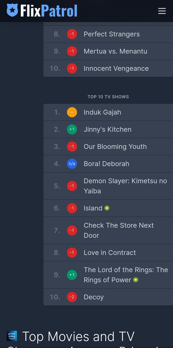 _tyheart's tweet photo. According to the site FlixPortal 
#BoRaDeborah aka #TrueToLove is 
- Trending at no. 3  in philippines 
- Trending at no. 4  in Indonesia 
On 14 April 2023
#yooinna #YoonHyunMin #JooSangWook https://t.co/6Nt2QYalTA