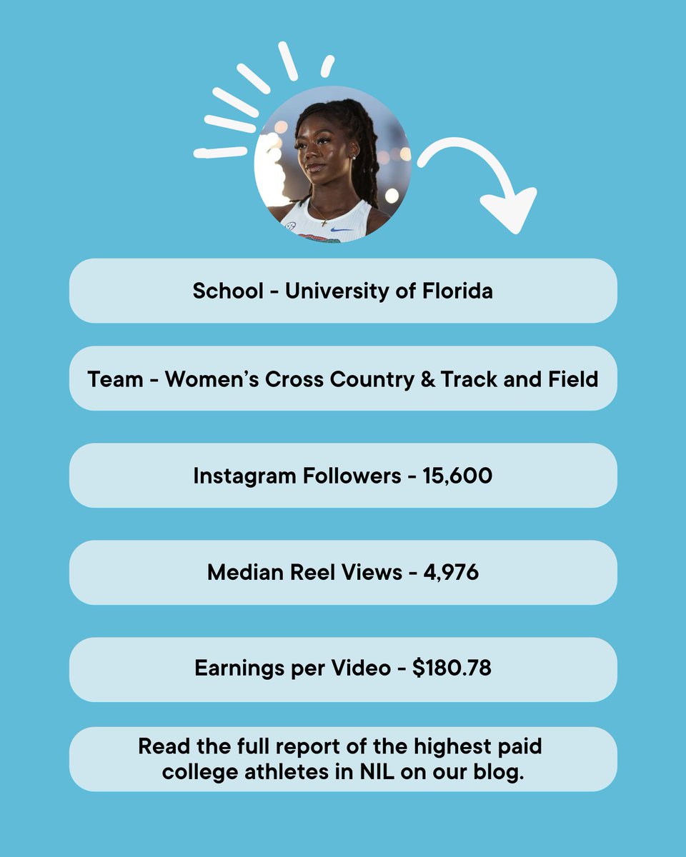 She's a runner, she's a track star... and she's our NIL MVP! 🏃‍♀️

<a href="/TaylorManson4/">Taylor Manson, OLY</a> not only won an Olympic Bronze Medal, but she's also taking home the win in every category when it comes to creator growth and content success! Keep crushing it, Taylor. 👏