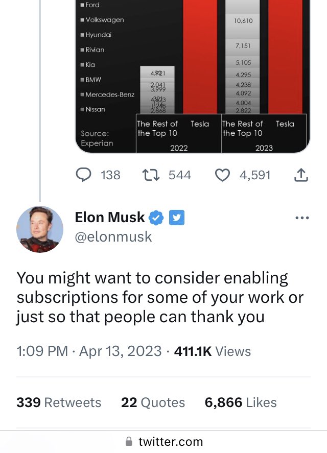 ICannot_Enough's tweet image. OK, thanks, Elon!

I applied for Subscriptions yesterday.

I must be approved already, because I now have 1 subscriber ( @Subscriptions ). 🤠