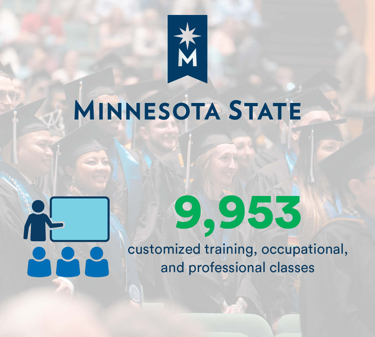 Invest in Minnesota State to develop   and expand industry sector programming and help create the workforce of the   future. For legislative info visit MinnState.edu/legislative.   #FundMinnesotaState #mnleg