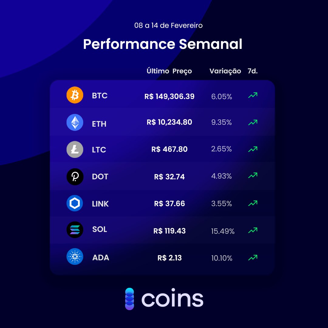 Coins - Conta Digital Cripto tweet media
