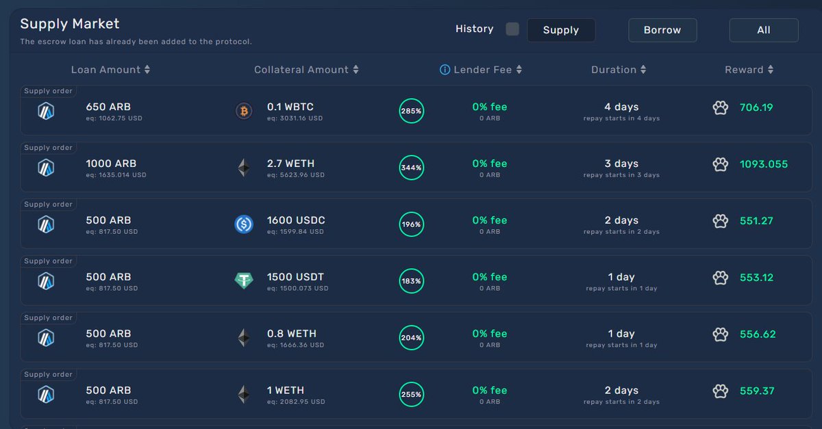 Two Paws ARB v3 update + mobile version ✌️
now all orders with fee 0 - with rewards 💰
twopaws.app

Launch on BSC soon 🕶