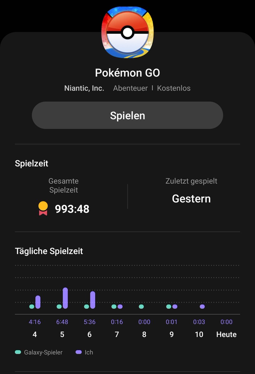 Look <a href="/NianticLabs/">Niantic</a> what you did. You fucked everything. But this is none of your business anymore, I guess.

Thanks for that.

Don't stop with #HearUsNiantic 

#pokemon #pokemongo #pokemongofriend #pokemongoapp #pokemongoraids #pokemongoraid