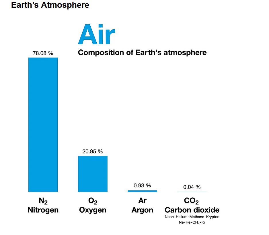 wideawake_media's tweet photo. Some perspective.

Ever get the feeling you've been scammed?

#ClimateScam #ClimateCult #NetZero https://t.co/HaWHWCmqEu