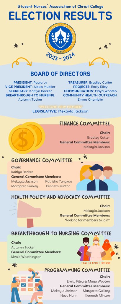 The election results are in!🎉

Congratulations to our new legislative director Mekayla Jackson and our new committee members Margaret Guilkey, Patrisha Yungkau, Kenneth Minton, KiAsia Weathington, and Neva Hahn!
