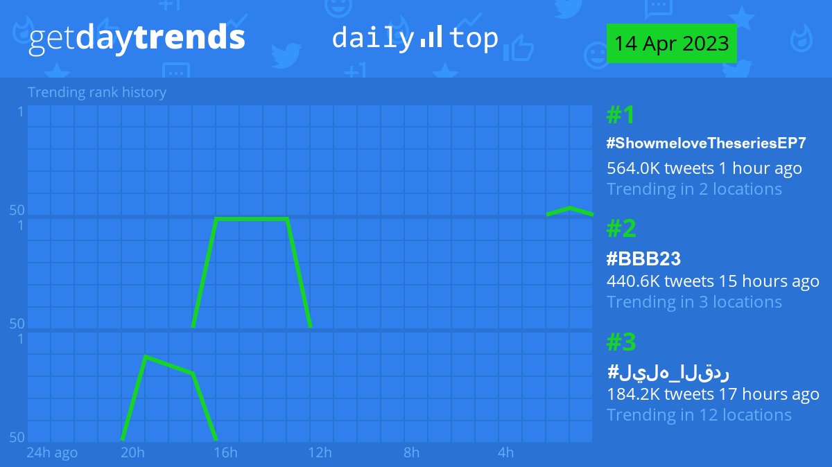 GetDayTrends tweet media