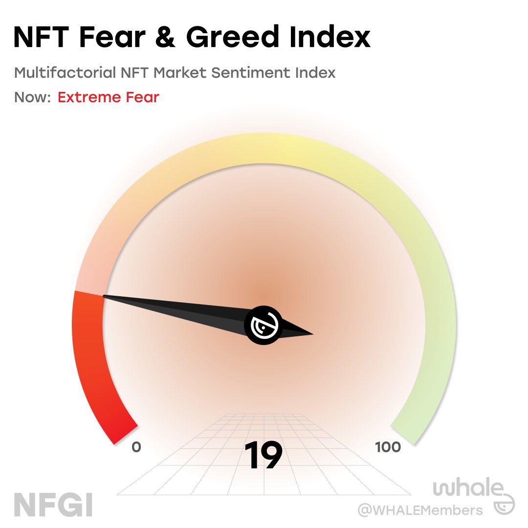 NFGI (@NftFearGreed) / Posts / X