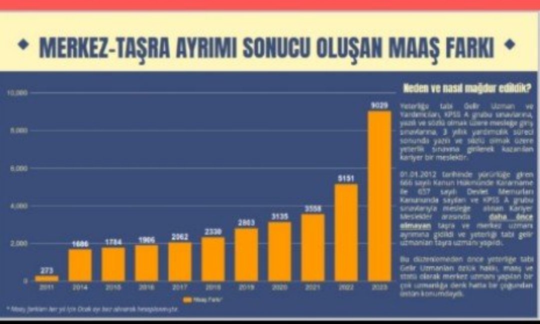 #YeterliğeTabiGelirUzmanları bu haksızlığın son bulmasını istiyor.
<a href="/RTErdogan/">Recep Tayyip Erdoğan</a>