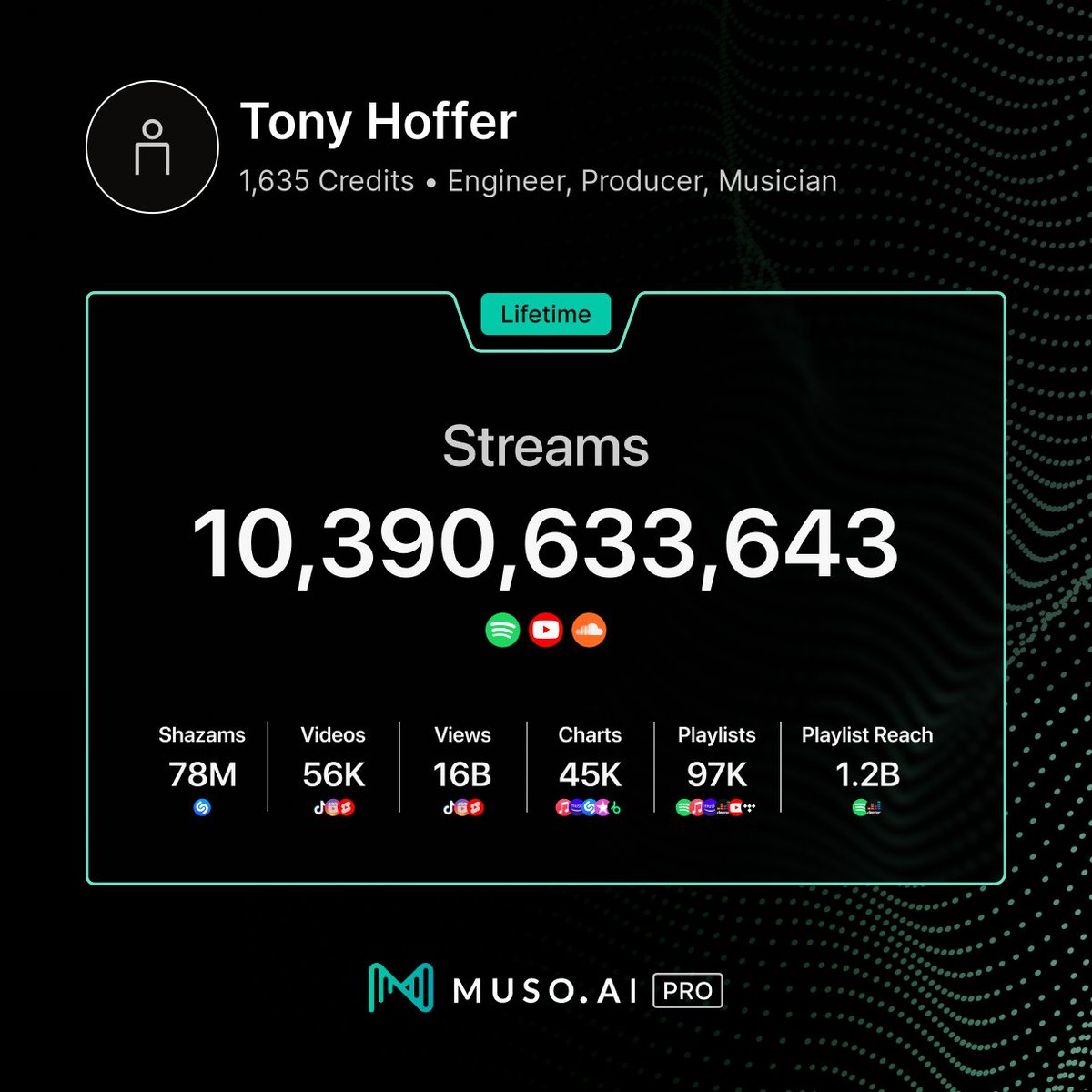 Go ahead, brag a little. Check out your career lifetime streams via Muso.AI PRO📈 #MusoAI