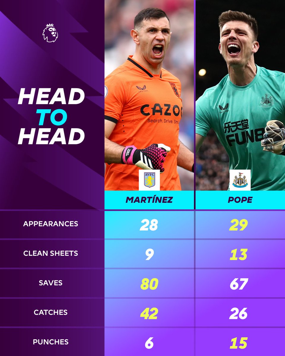 Premier League tweet media