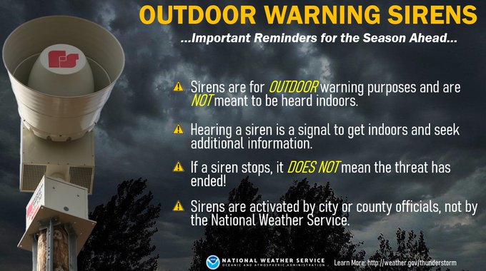 Outdoor warning sires are meant to be heard outdoors, not indoors. Have multiple ways to stay aware of severe weather risks and warnings.