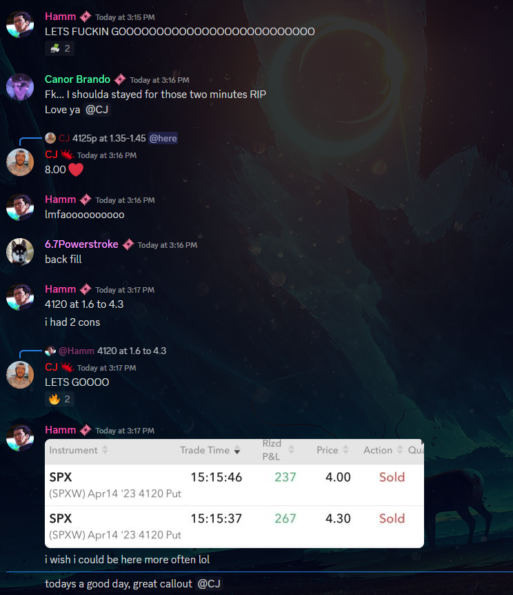 Members today printing off shorts during the power hour session with CJ (<a href="/TradingCollecTV/">Trading Collective</a>)  4120p contracts went from 0.90 to 8.00

All timestamped in the chat and called out live. 

Join in on the fun! Link in the profile. 
$SPY $SPX