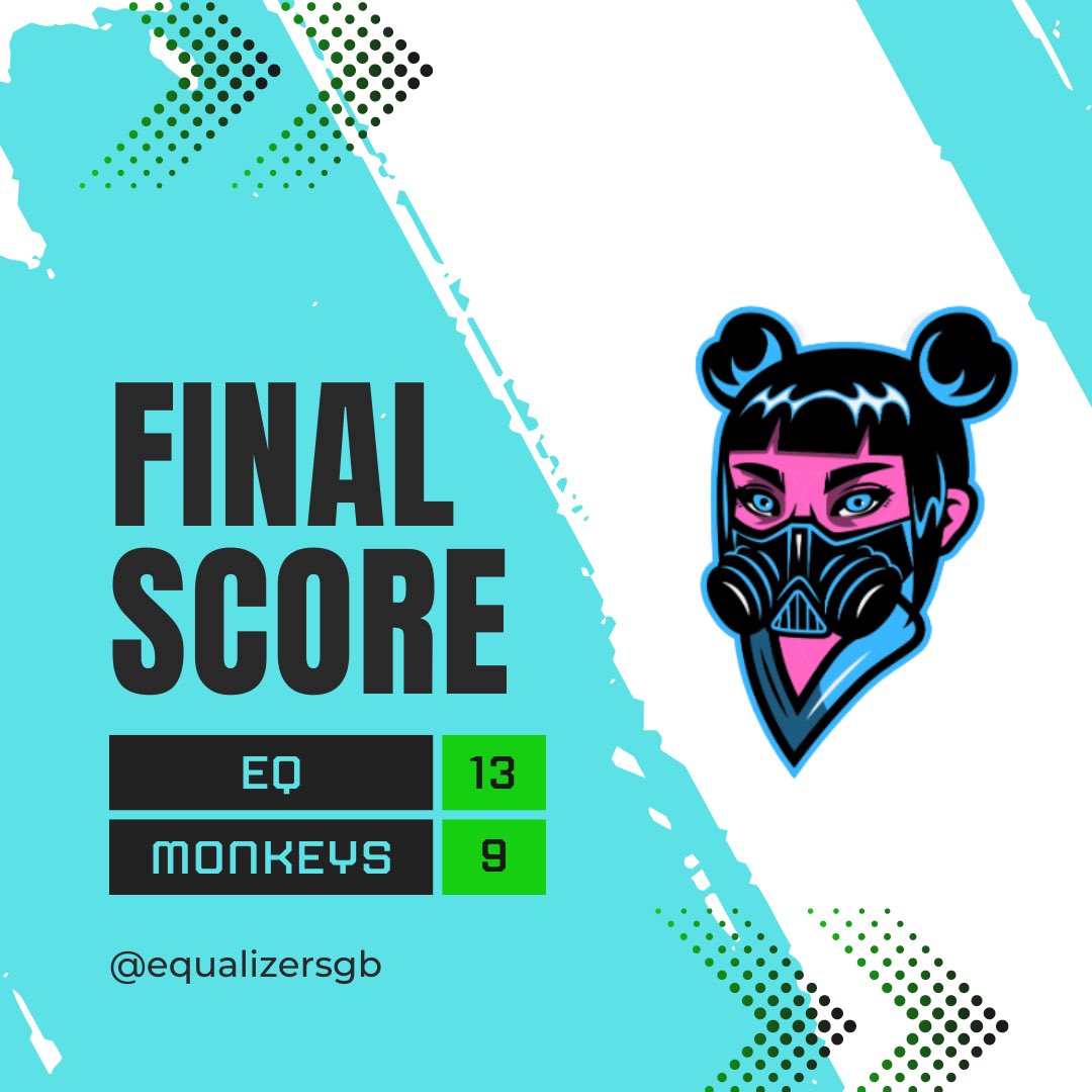 EqualizersGB's tweet photo. And with that win take the mini tournament 🙅‍♂️📣🔥 ggs !! #valorant #esports https://t.co/oEnjyBg47y