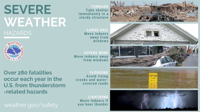 Severe weather hazards include tornadoes, large hail, high winds, flooding, and lighting.  