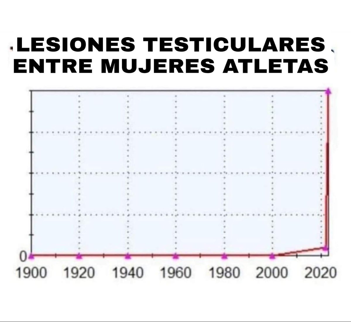 En fin...
No lo vi por twitter así que lo pongo por si alquien lo quiere.