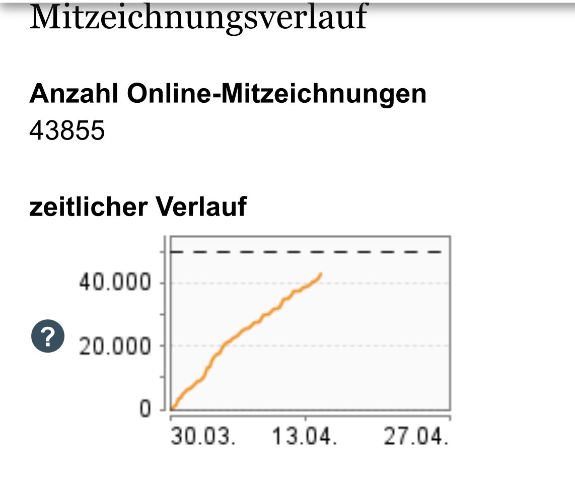 UMilatz's tweet photo. #Petition für Vereinfachungen für #Photovoltaik-#Balkonmodule. Selber unterstütze diese Petition.
6.145 fehlen von 50.000 notwendigen Mitzeichnungen. Mitzeichnungsfrist ist der 27.04.23. Registrierung beim Petitionsausschuss des BT ist einfach.
▫️Bitte mitunterzeichnen
▫️RT https://t.co/zBbVdeW9v8