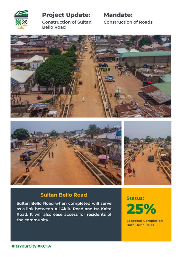 Kaduna Capital Territory Authority (@kcta_kd) on Twitter photo Project Update:
Project: Construction of Sultan Bello Road, Unguwan Sarki, Kaduna North.
Current stage: Construction of Drainage.
Project Status: 25%
<a href="/elrufai/">Nasir Ahmad El-Rufai</a> <a href="/GovKaduna/">Governor of Kaduna</a>
#ItsYourCity #KCTA #KCTAProjectUpdate Project Update:
Project: Construction of Sultan Bello Road, Unguwan Sarki, Kaduna North.
Current stage: Construction of Drainage.
Project Status: 25%
<a href="/elrufai/">Nasir Ahmad El-Rufai</a> <a href="/GovKaduna/">Governor of Kaduna</a>
#ItsYourCity #KCTA #KCTAProjectUpdate