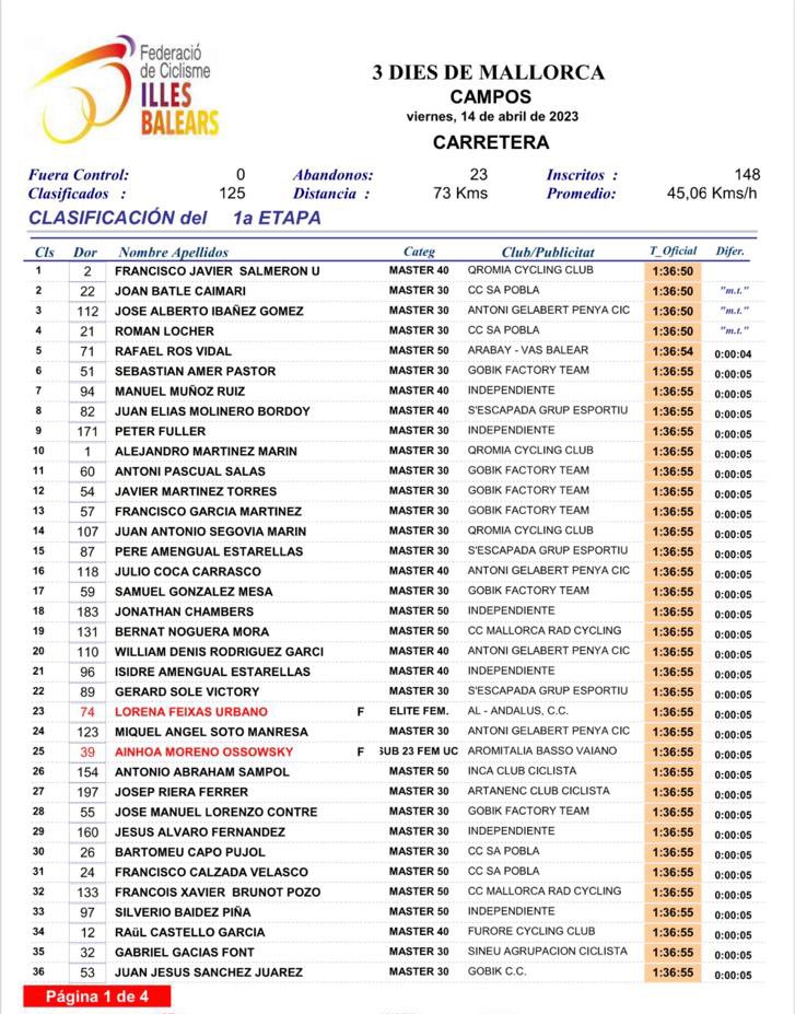 Union Ciclista Blahi tweet media