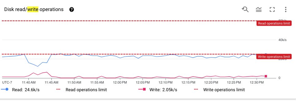 kylelf_'s tweet image. Google Cloud SQL : is there an I/O latency graph in the Cloud SQL dashboard, like in "System Insights"? #gcp #google #cloudsql #postgres seems we are far from max'ing out IOPs but system is throttled on I/O. Curious what the latency is