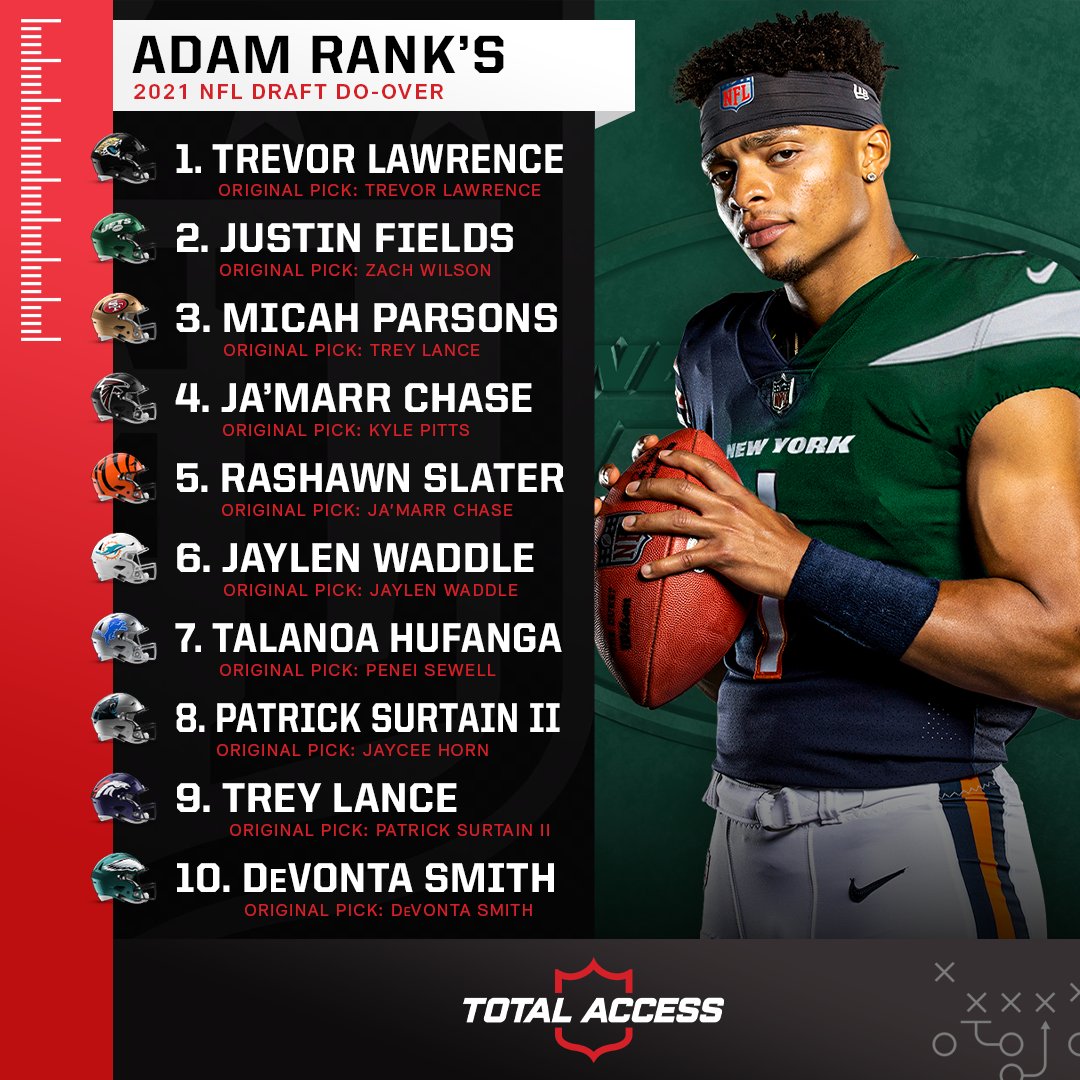 NFLTotalAccess's tweet photo. What could have been...

📝: @adamrank 
https://t.co/j3xLtMWU5J https://t.co/74vP9G3X6d