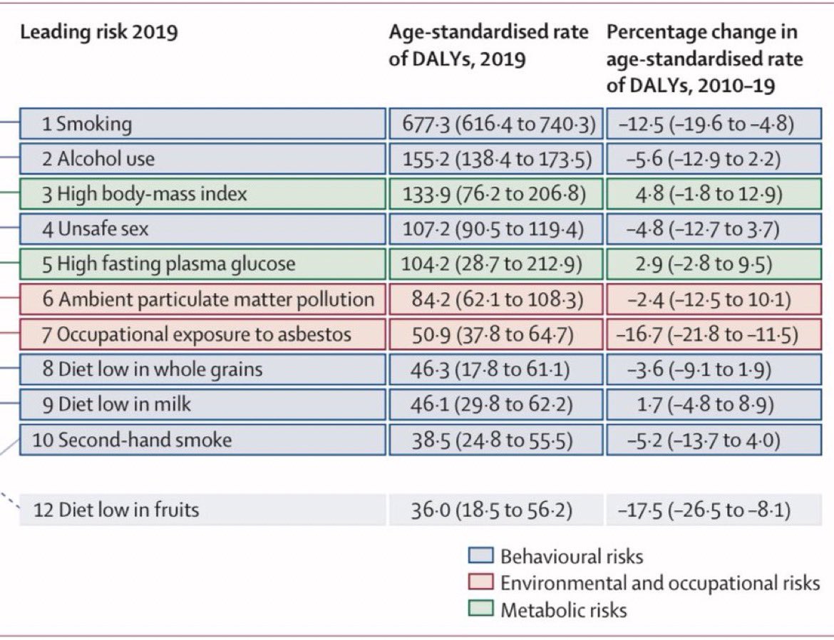 AntelmPujol's tweet photo. 🚩 GURÚS de salud/nutrición:

🥛 Los lácteos causan inflamación y generan problemas intenstinales
🥭 La fruta causa hígado graso y diabetes 
🥣 Los cereales y gluten causan inflamación 

✅CIENCIA:

👨‍⚕️Un elevado consumo de FRUTAS, LÁCTEOS y CEREALES DISMINUYE el riesgo de CÁNCER https://t.co/eejtxKWR91