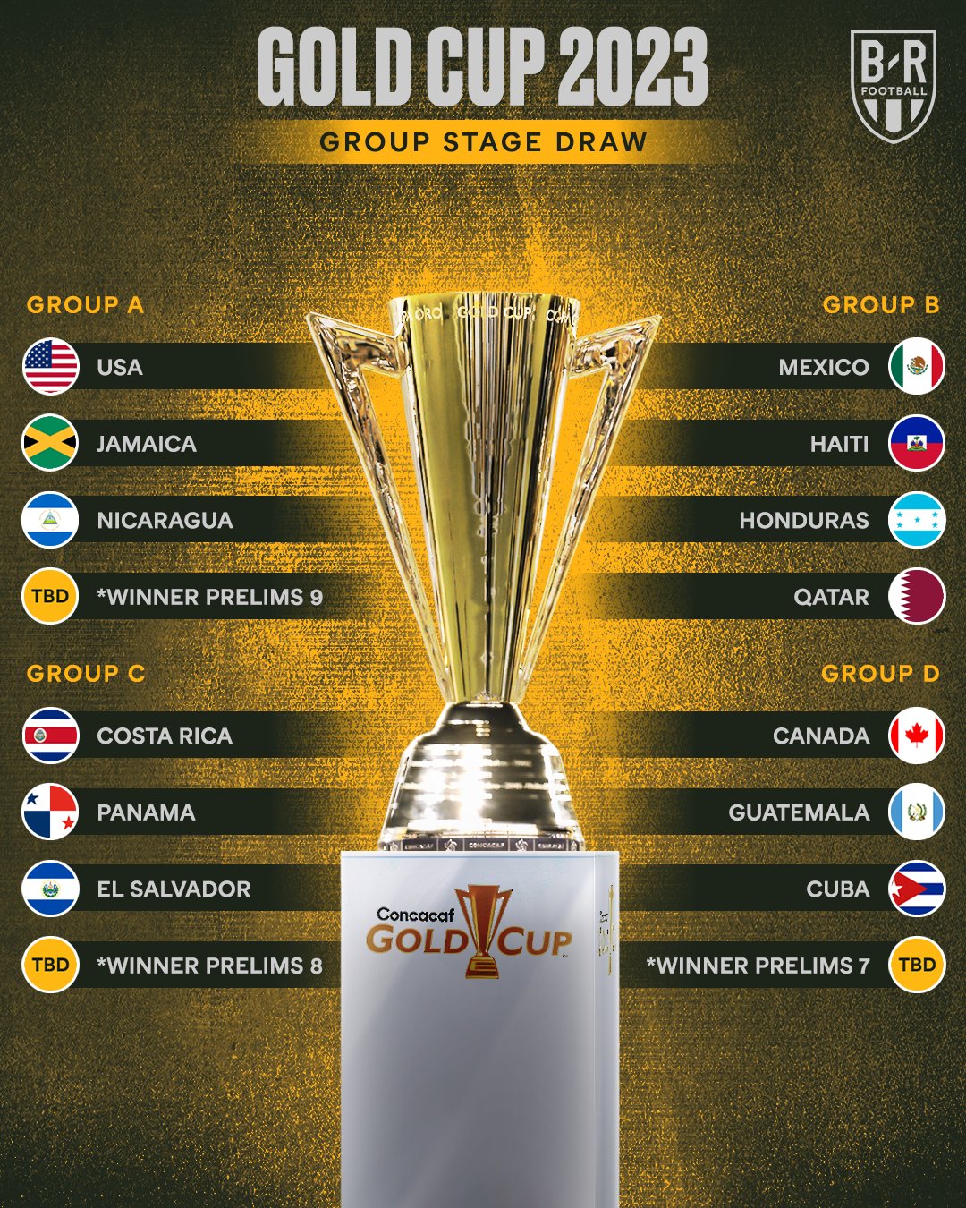 Concacaf Gold Cup 2023: Stream and TV info