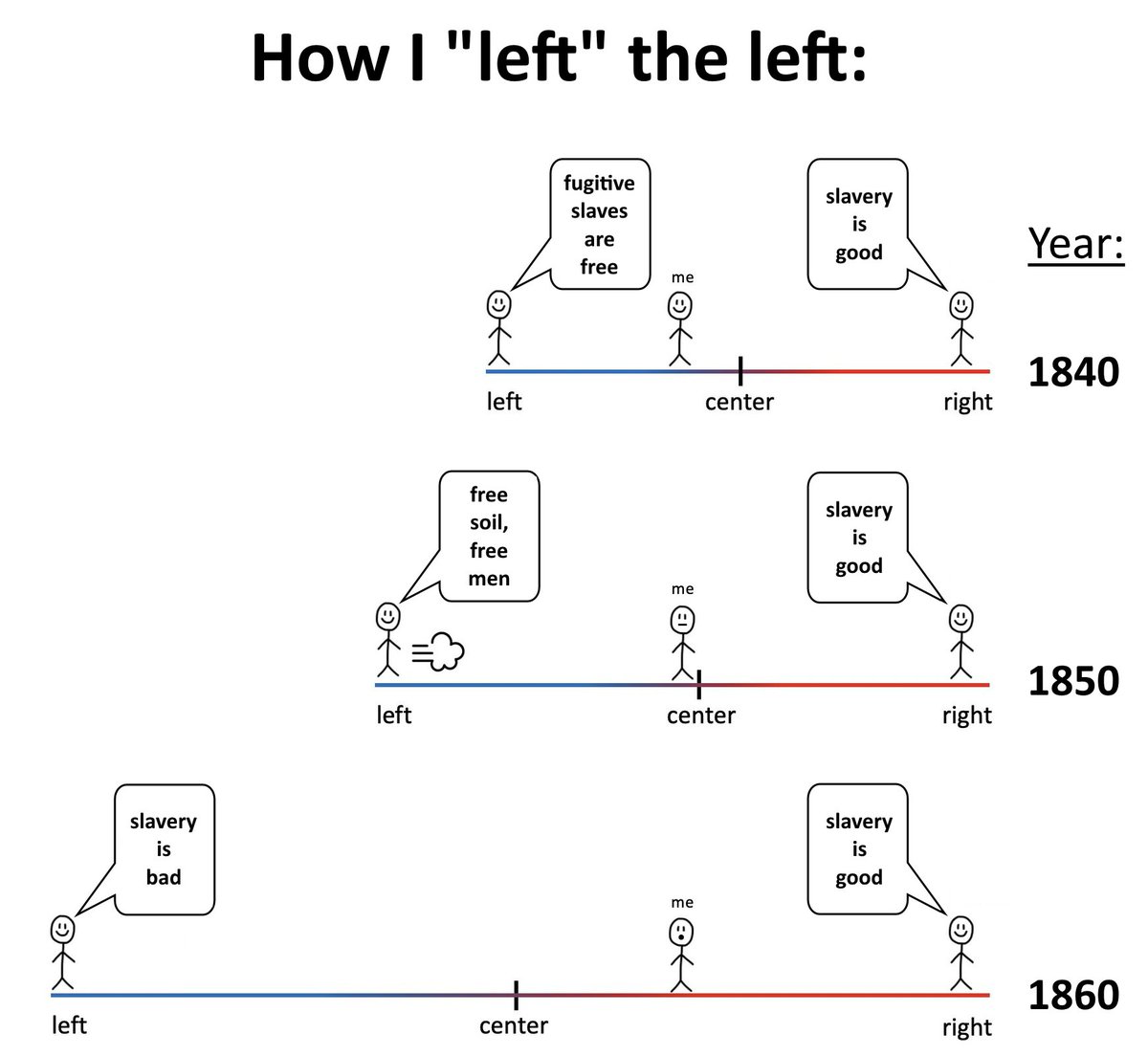 SDL on Twitter ""I didn't leave the left. The Left left me!""
