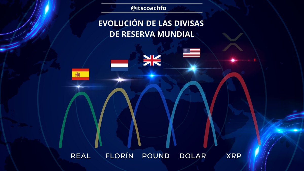 Es hora de actualizar la divisa de reserva. XRP va a arrasar. Bienvenido a  la nueva economía. Disfruta de la pelicula. #xrp #xrpspain #xrpenespañol  #xrpmadrid #xrpcommunnity #xrpespaña