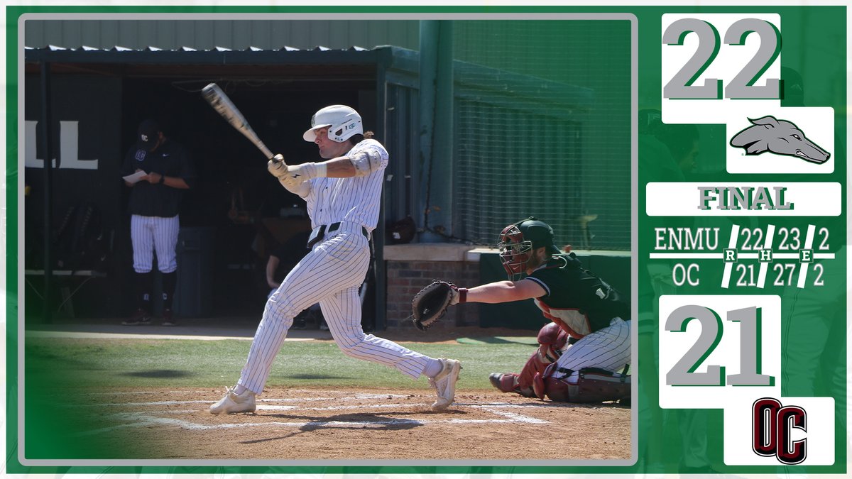 Time to catch our breath.

Season-high for Runs: 22
Season-high for Hits: 23
Season-high for RBIs: 21
Season-high for Walks: 9
Season-high for Sac Flies: 3

#ENMU #ALLIN