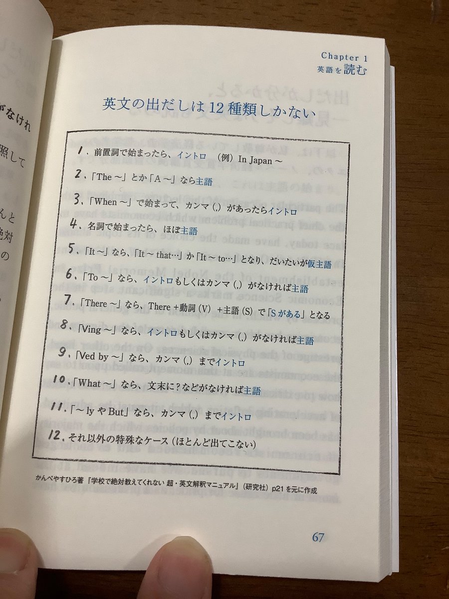 絶版 和文英訳の修業 和文英訳の修業 4訂新版 | 佐々木 高政 |本 | 通販 | Amazon
