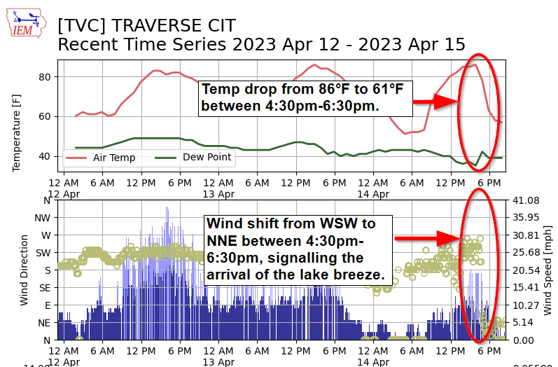 Traverse City Ticker (TraverseTicker) / Twitter