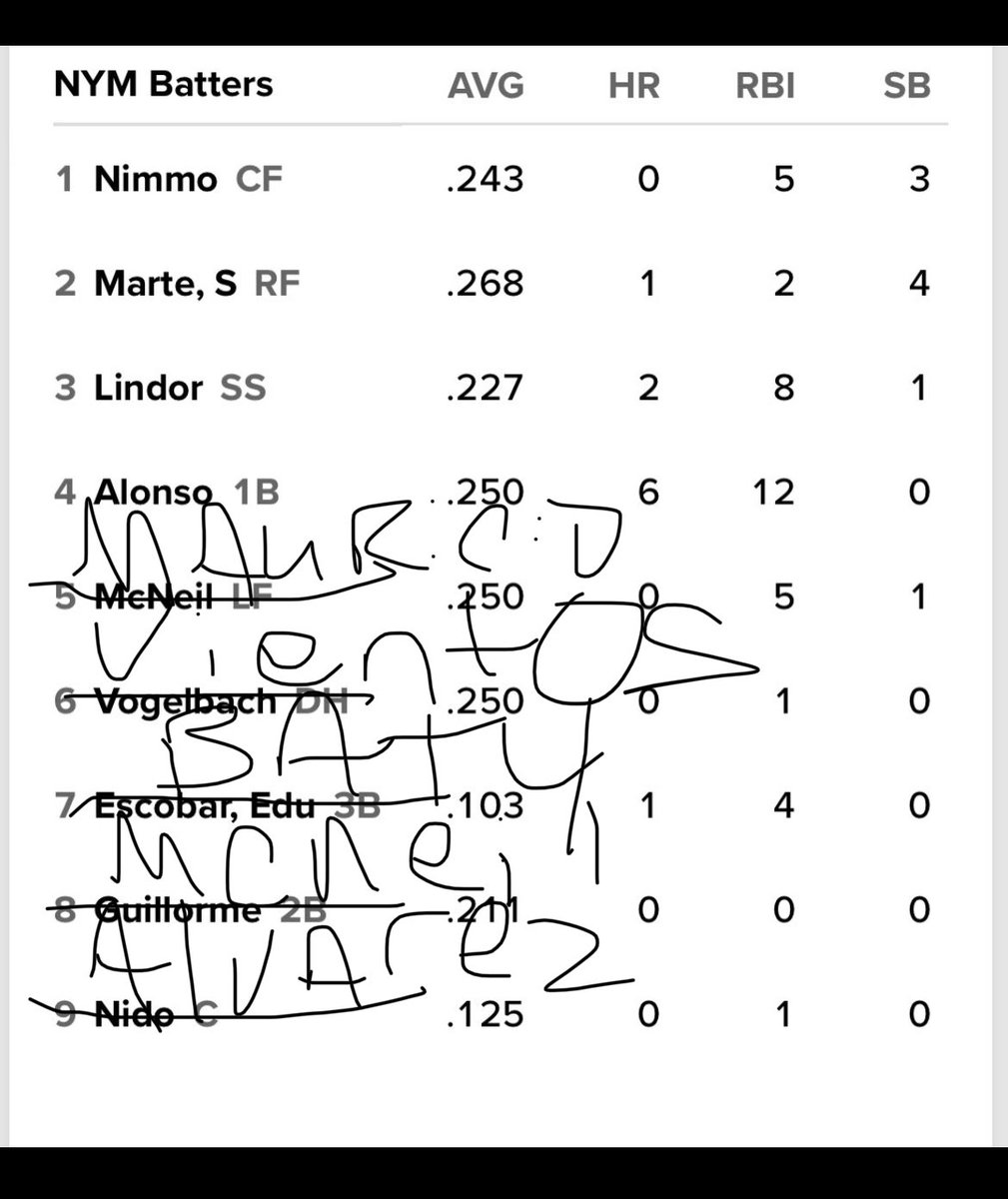 AUMAN2011's tweet image. Fixed it. #mets #baty 

@genymets @METSCENTER_78