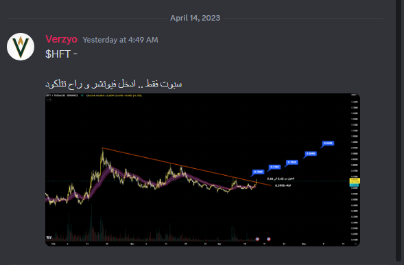 verzyo's tweet photo. $HFT - 

صفقه الدسكورد امس .. جميله جدا .. هل ممكن توصل الى كل الاهداف؟ 

#العملات_الرقميه #بتكوين $BTC https://t.co/YwIMiegqOP